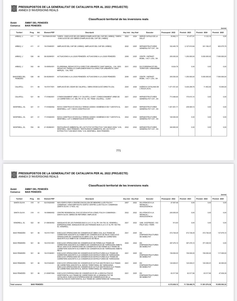 Esborrany pressupostos pel 2022