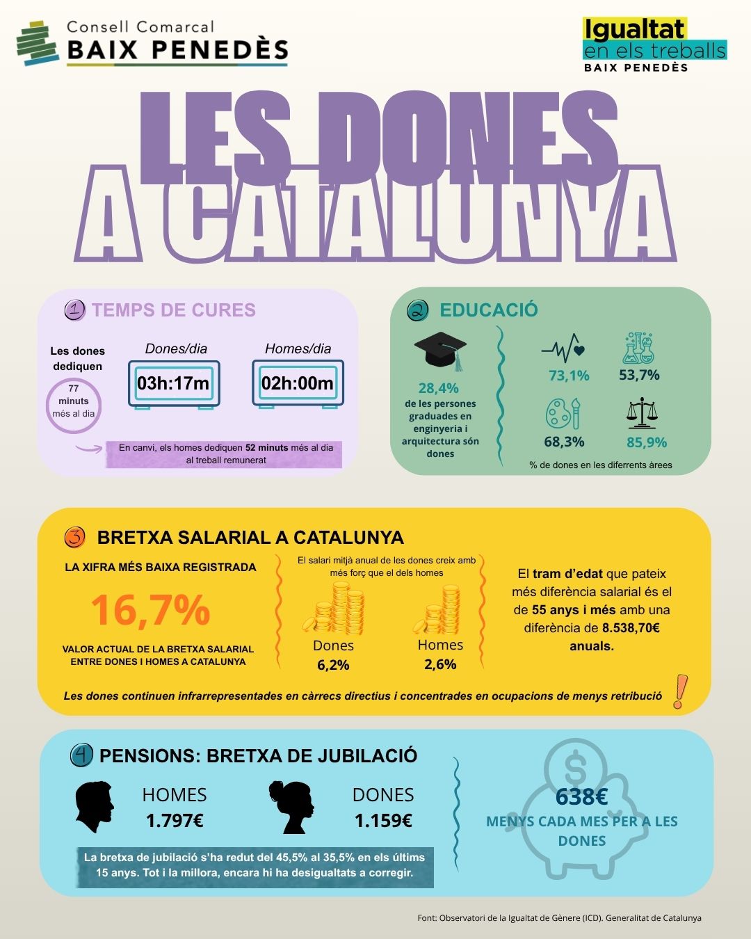 Cartell igualtat salarial
