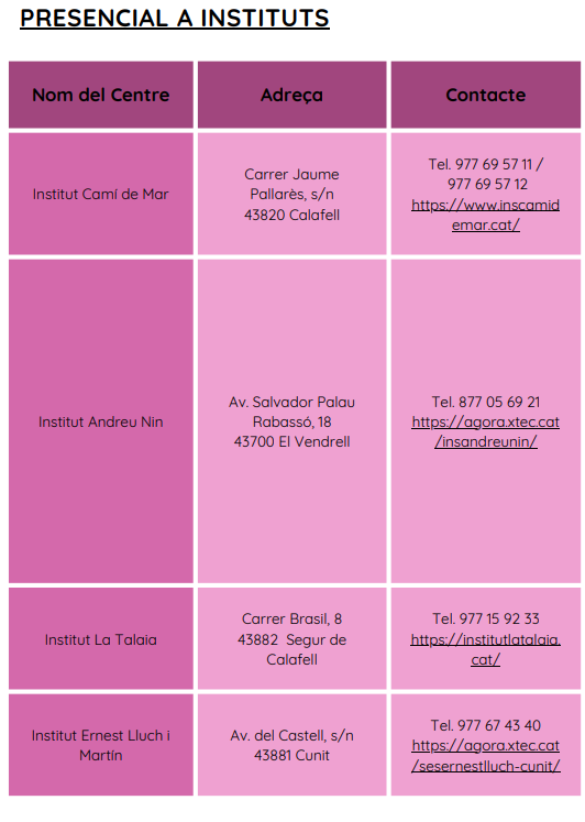 CFGM presencial a instituts