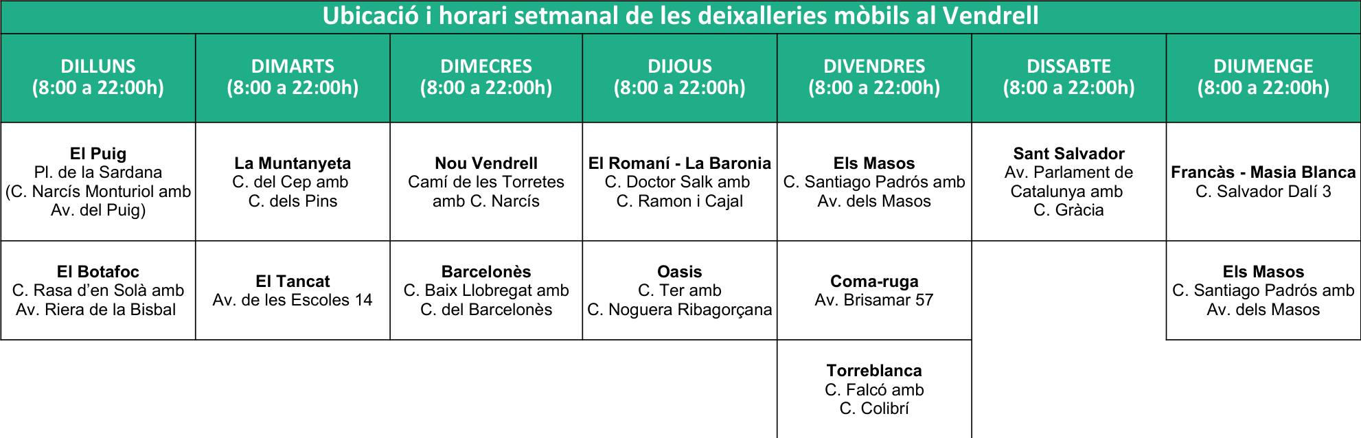Calendari de deixalleries fixes a Bonastre